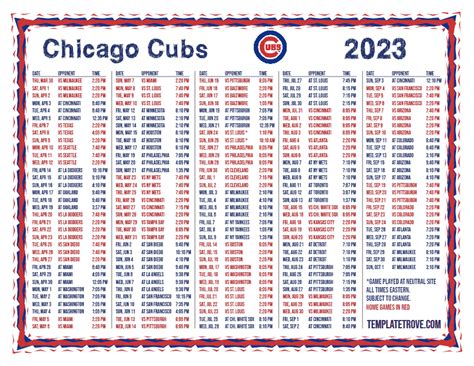 chicago cubs 2023 statistics